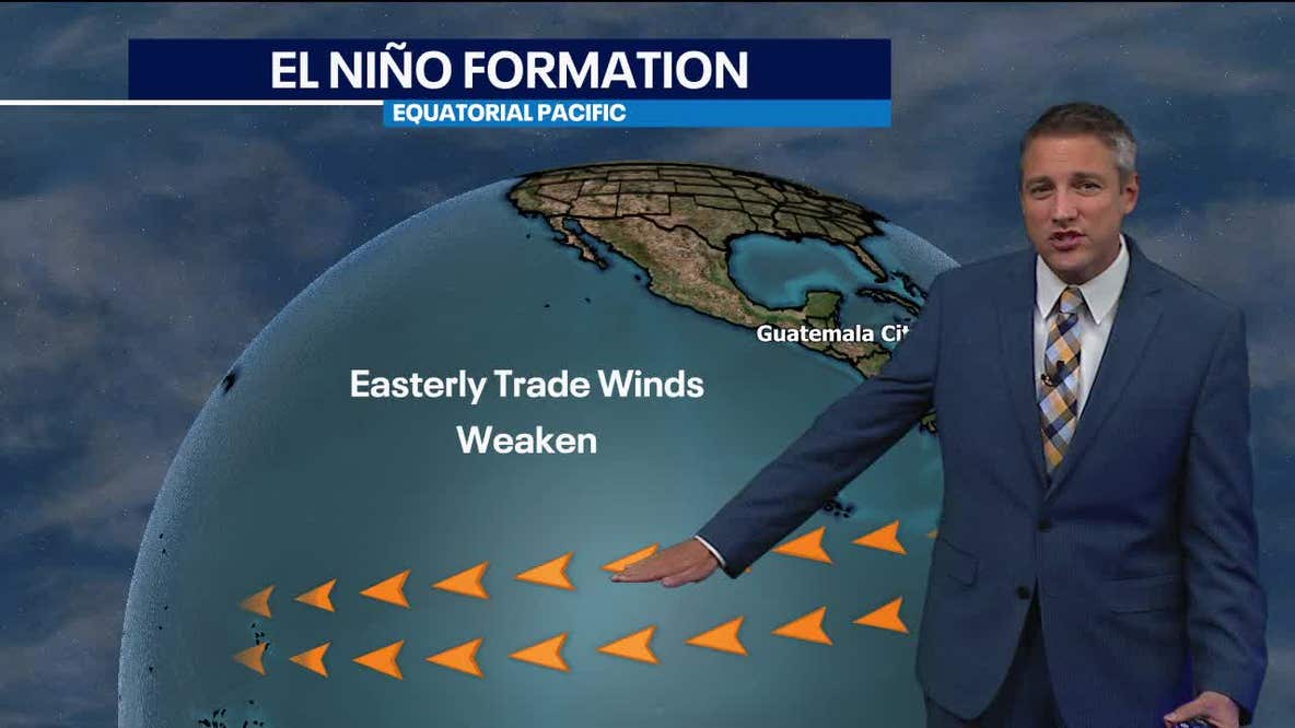 What is El Niño?